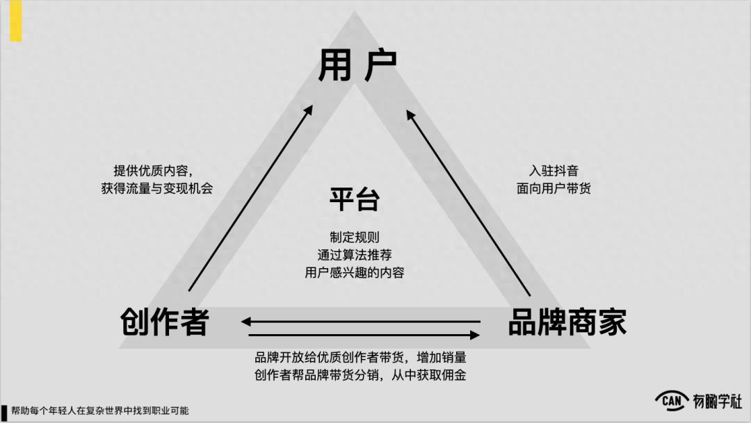 抖音和小红书基础数据对比_适合小红书的文案_抖音和小红书收入对比